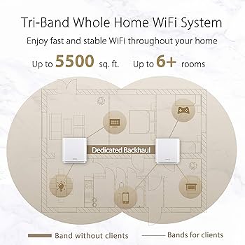値下げ&amp;7%offクーポン！ASUS ZenWiFi AX XT8 AX6600 Amazon.com: ASUS ZenWiFi AX6600 Tri-Band Mesh WiFi 6 System